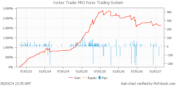 Vortex Trader PRO Forex Trading System by Forex Trader vortextraderpro